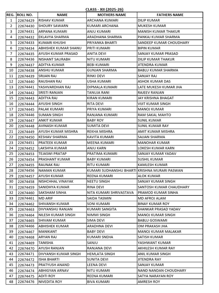 Roll List - Xii - 25-26 | PDF | Cinema Of India | Film Production Districts