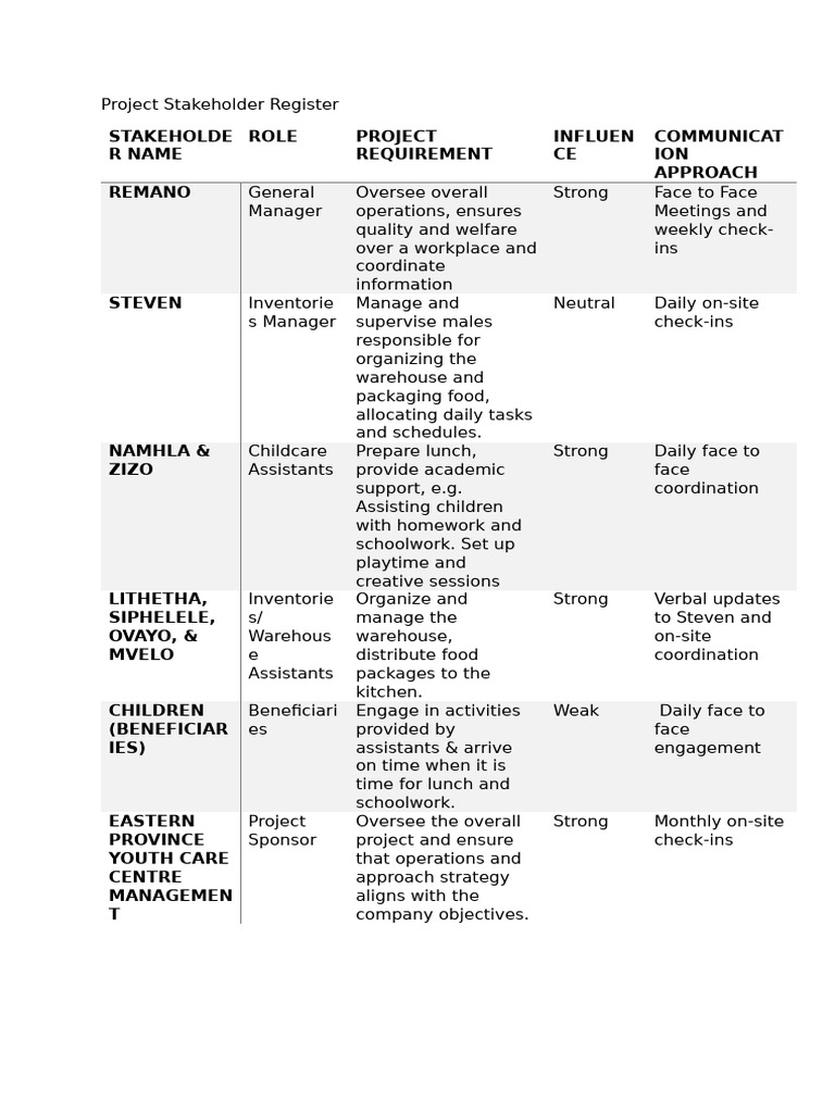 Project Stakeholder Register | PDF
