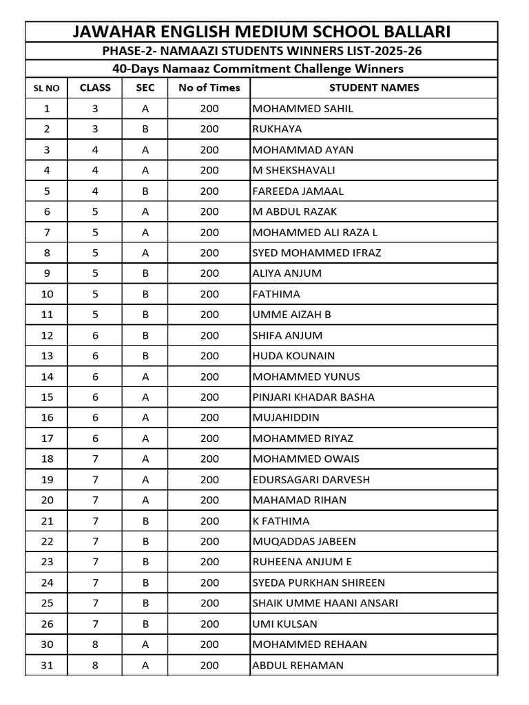 PHASE 2 Namaazi Students Winners List 2025 26 | PDF