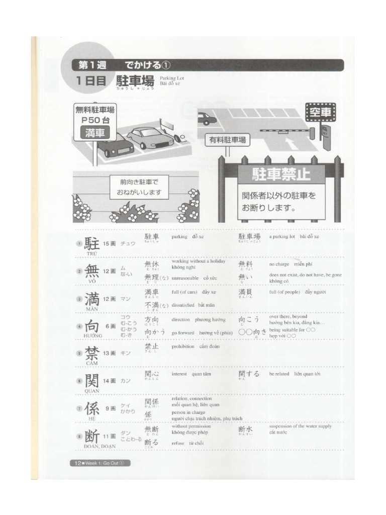 Kanji Ringkas Compressed | PDF