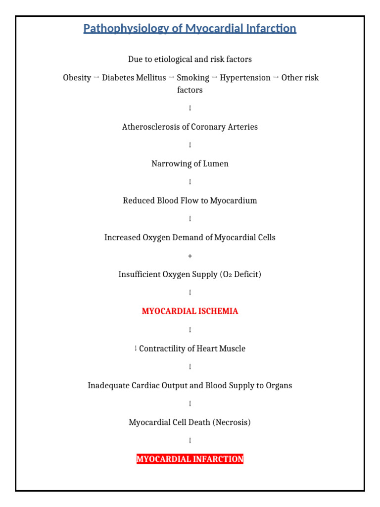 Pathophysiology of Myocardial Infarction | PDF