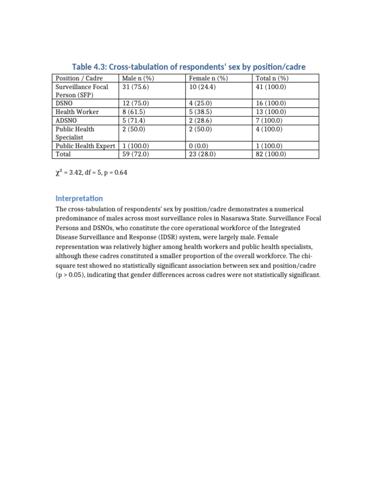 Cross Tabulation Demographic Table | PDF