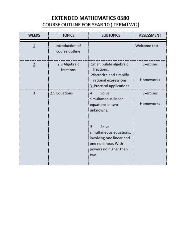 Course Outline For Year 10 (New) | PDF | Equations | Line (Geometry)