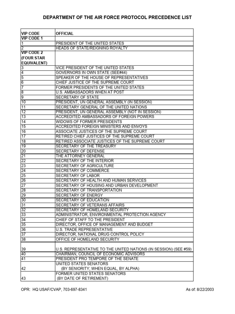 AF Precedence List | PDF | United States Department Of Defense | United ...