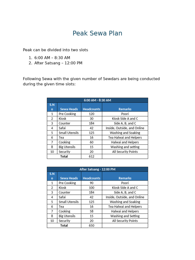 Peak Sewa Plan 1 | PDF