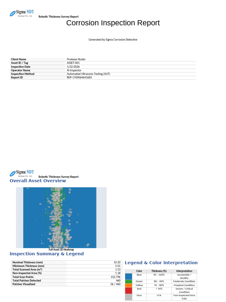 Inspection Report ASSET-001 | PDF