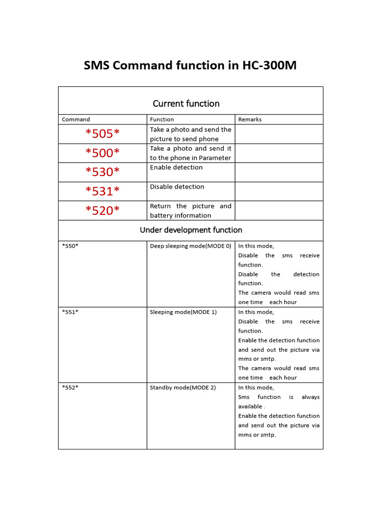 SMS Command and Function for HC-300M | PDF