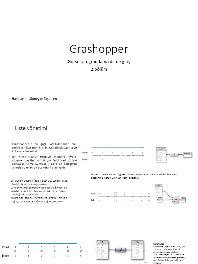 Grasshopper Part 2 | PDF
