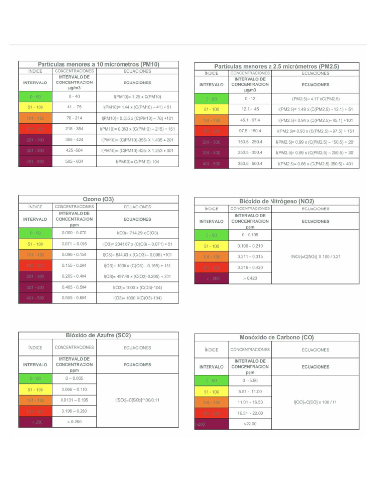 Formula Rio | PDF