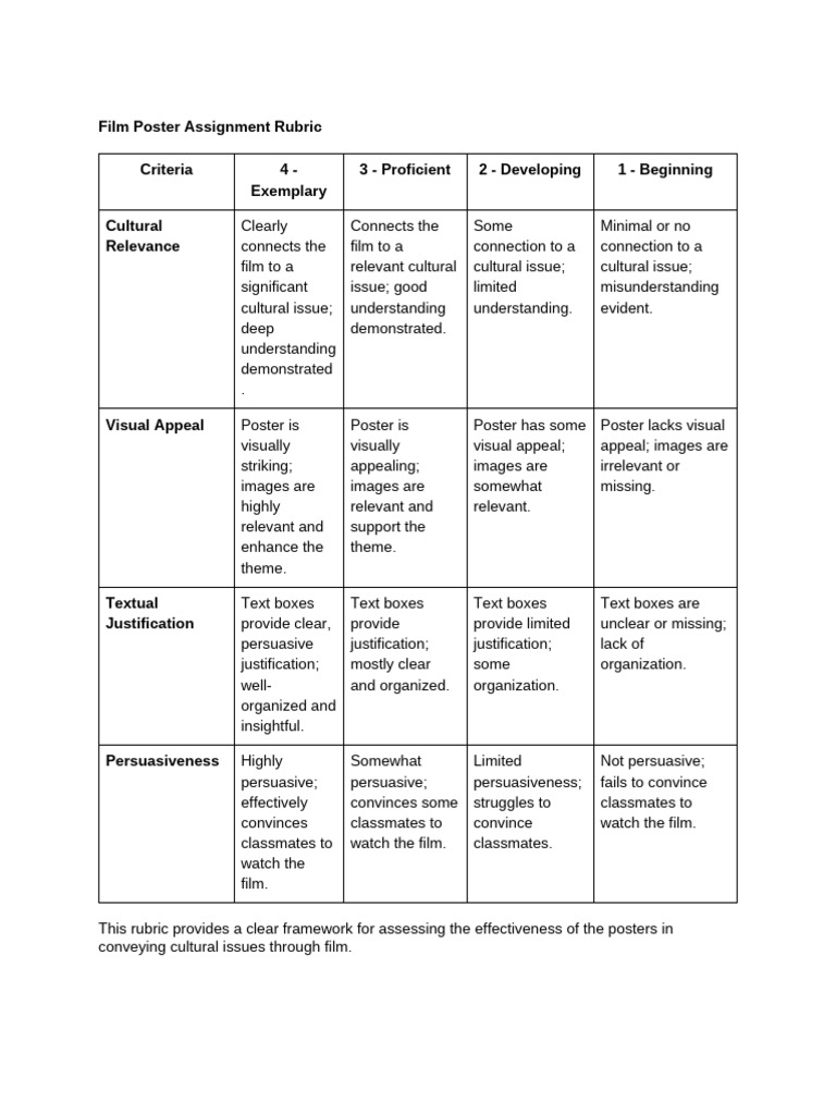 Film Poster Assignment Rubric | PDF
