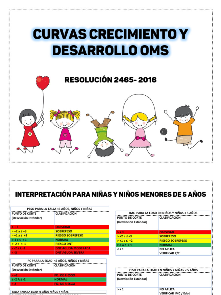 Tablas OMS | PDF | Obesidad | Índice de masa corporal