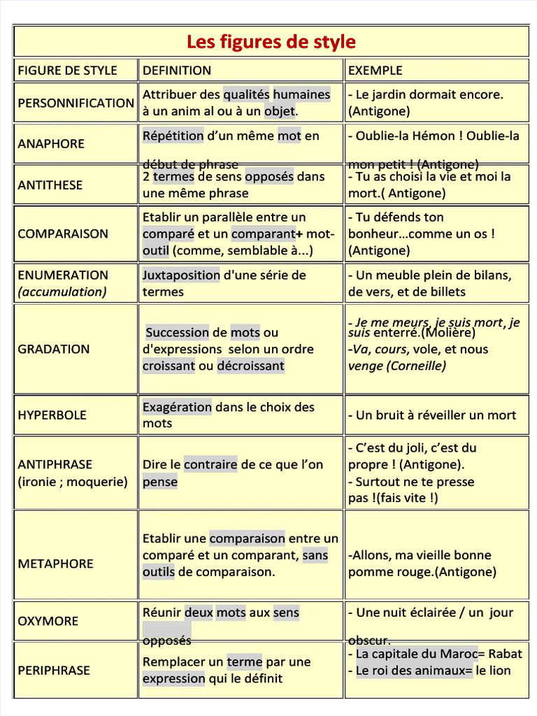 PDF Les Figures de Style Compress | PDF | Métaphore | Persuasion