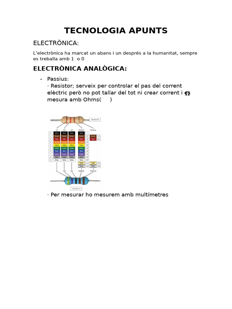 Tecnologia Apunts | PDF