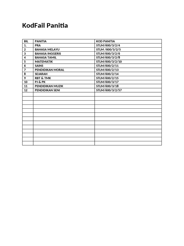 Pengurusan Fail Panitia | PDF