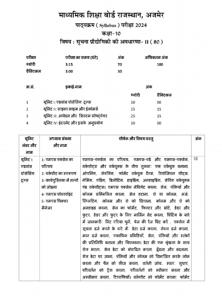 10th Computer Syllabus | PDF
