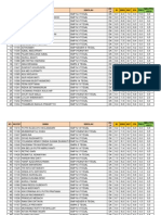 PPDB Selasa