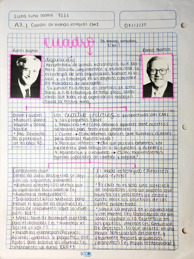 A3.1 Cuadro de Mando Integral CMI JLL. | PDF