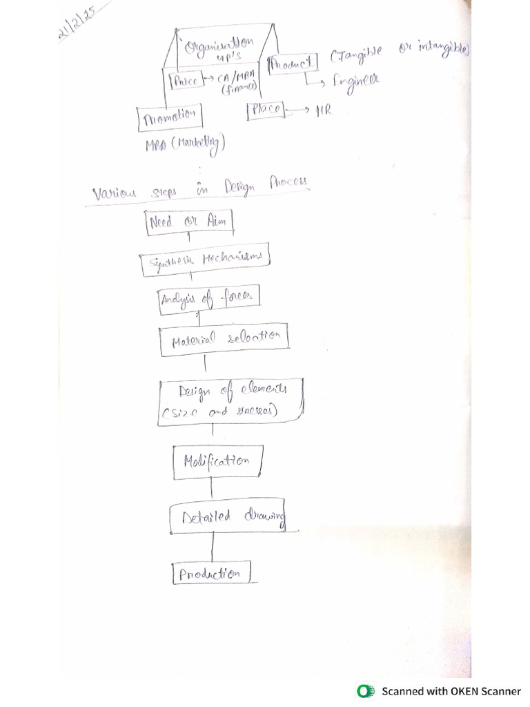 MD Notes | PDF
