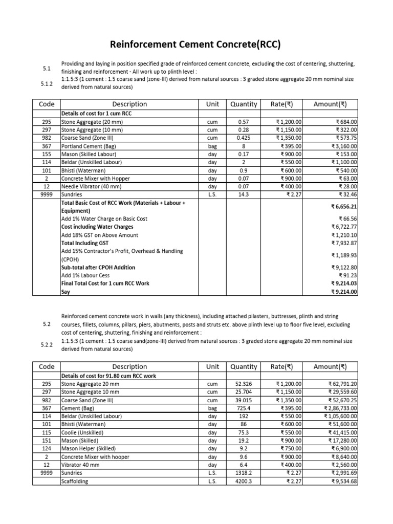 BOQ For Reinforcement & RCC of REVIT Building Model Using Guwahati ...