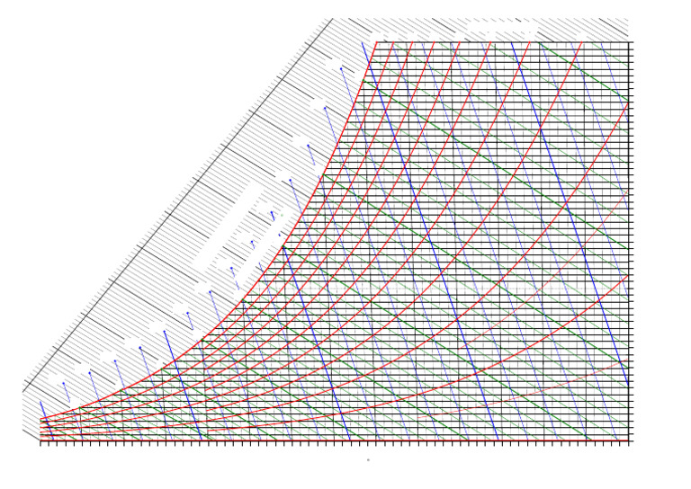 Psychrometric Chart | PDF | Thermodynamic Properties | Branches Of ...