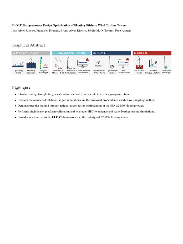 Graphical Abstract: FLOAT: Fatigue-Aware Design Optimization of ...