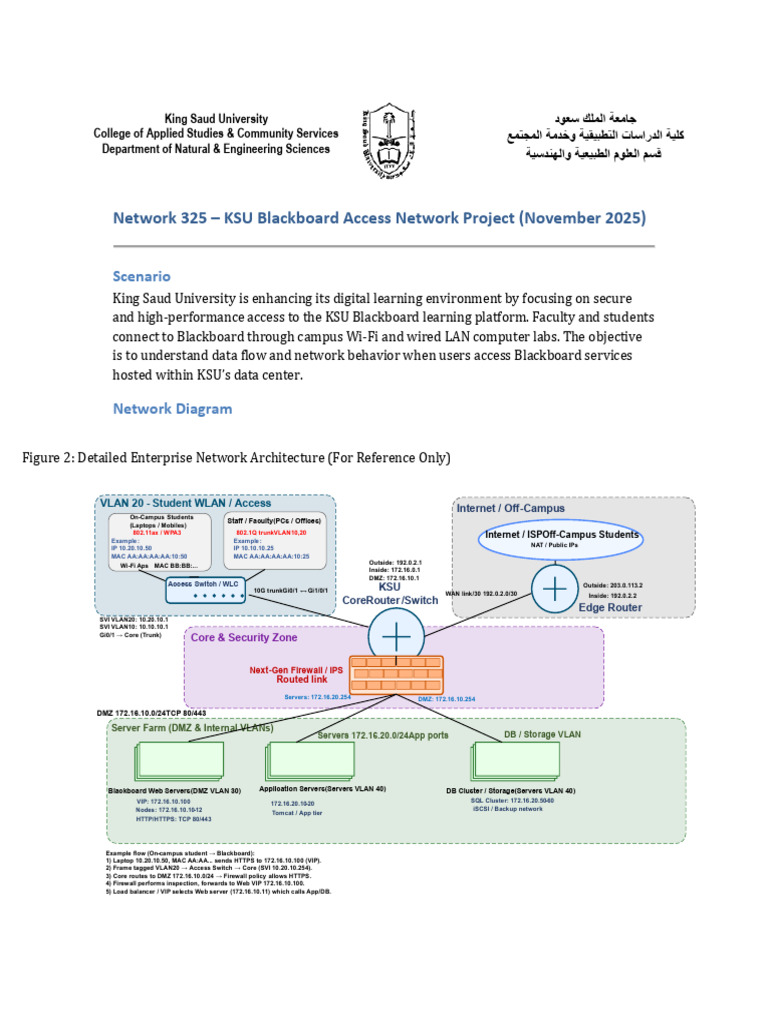 Network325 KSU Blackboard Project REVISED Final | PDF | Computer ...