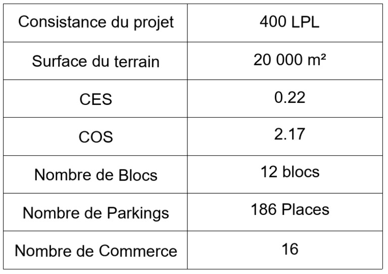 Fiche Technique 400 LPL Bousfer | PDF