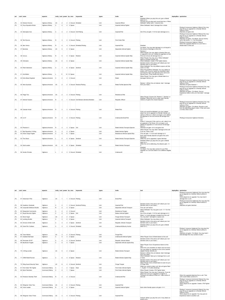 SWU Card List - Units, Events, & Upgrades | PDF | Star Wars Characters ...