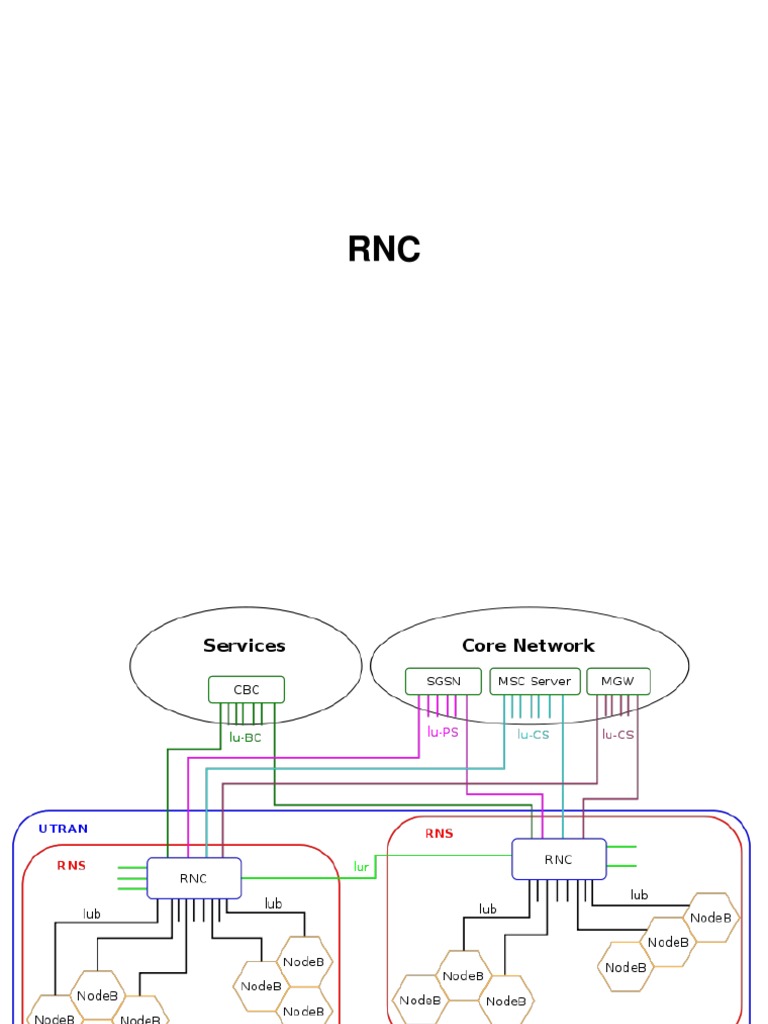 3g Basic Structural View | PDF | Network Architecture | Internet Protocols