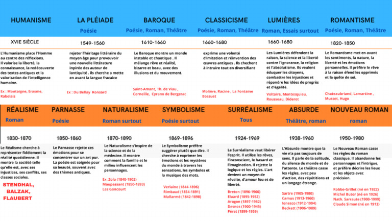 Humanisme | PDF