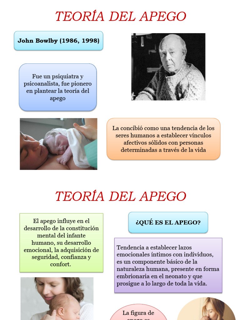 Apego Precoz | PDF | Teoría de apego | Las emociones
