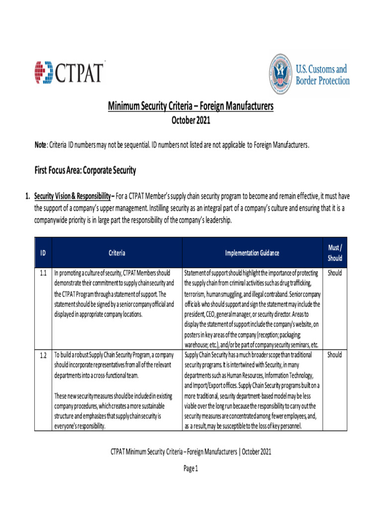 CTPAT - Minimum Security Criteria - Foreign Manufacturers-2 | PDF