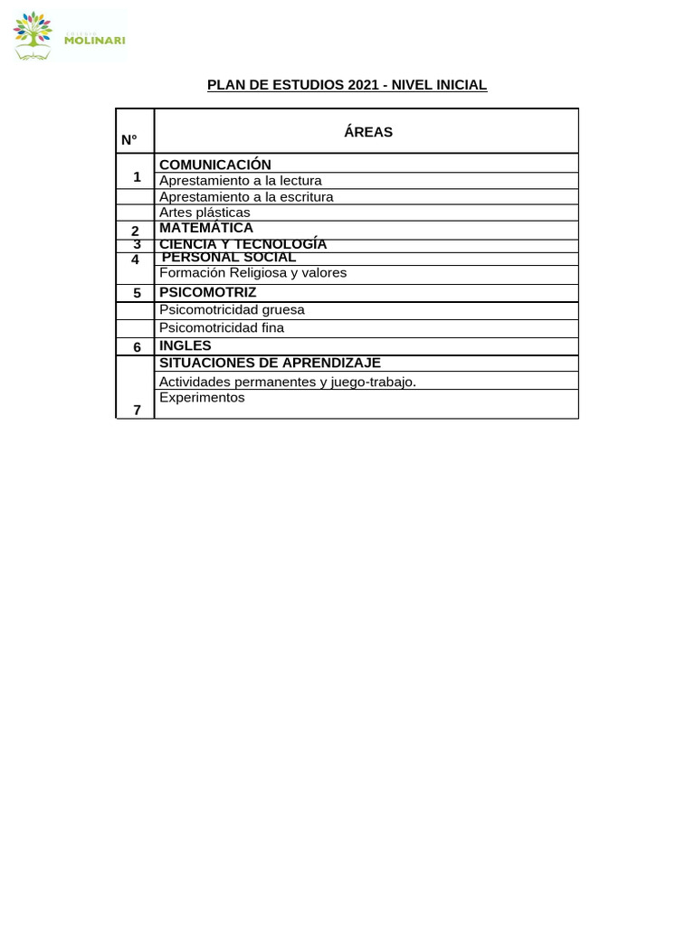 Plan de Estudios - Áreas Nivel Inicial | PDF