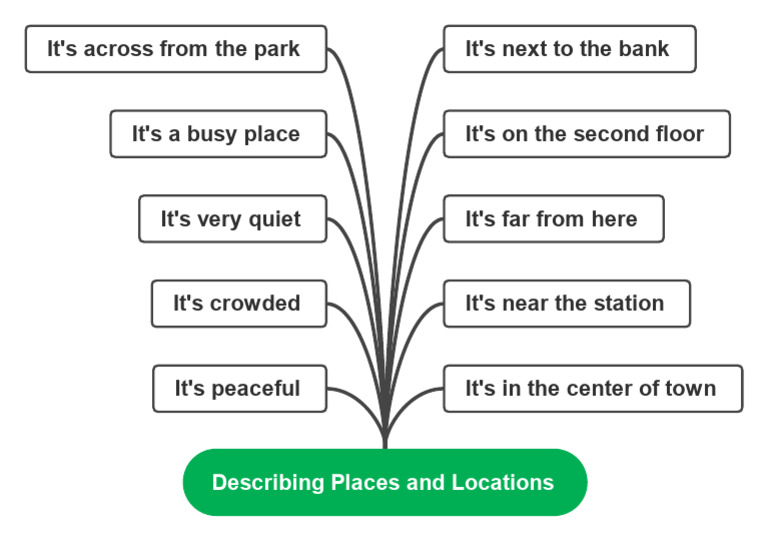Describing Places and Locations | PDF