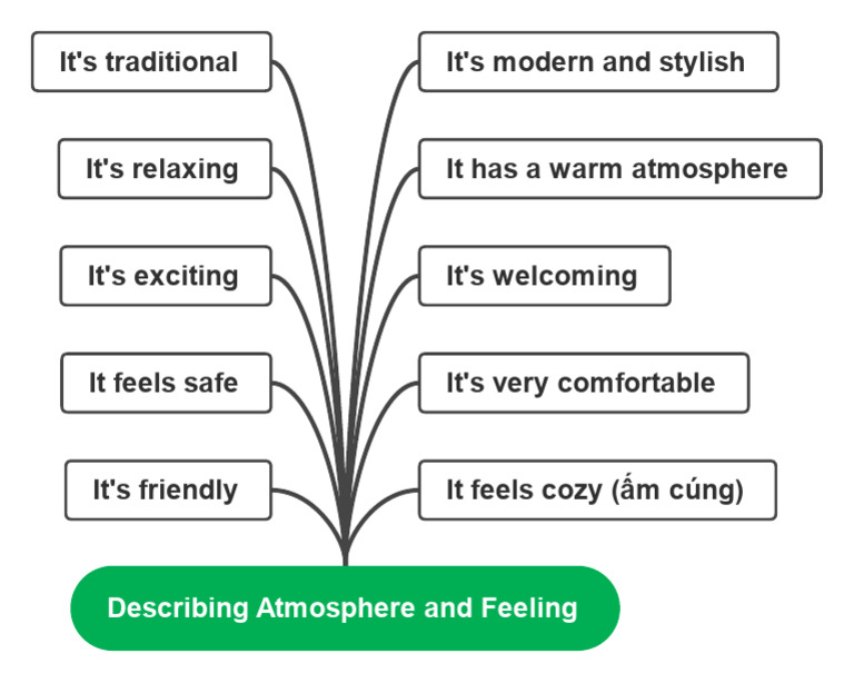 Describing Atmosphere and Feeling | PDF