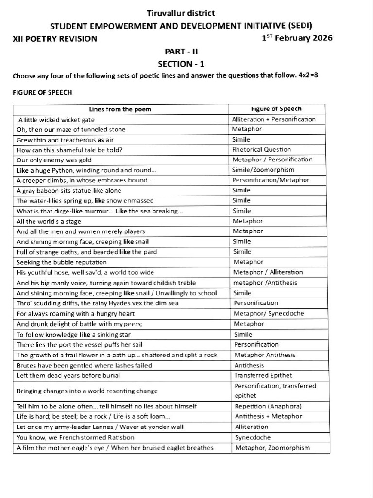 12 TH English Important Questions | PDF