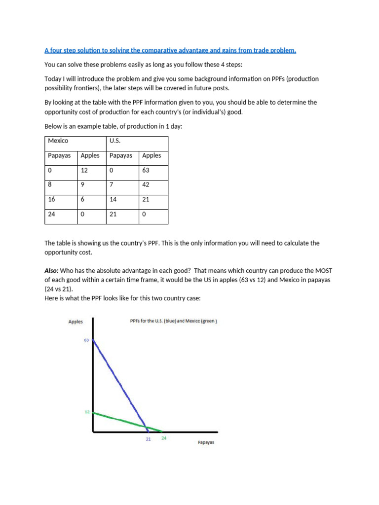 A Four Step Solution To Solving The Comparative Advantage and Gains ...