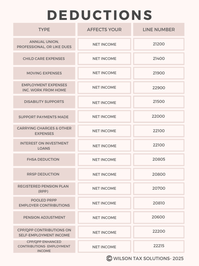 2024 Tax Credits & Deductions Chart | PDF | Tax Deduction | Income