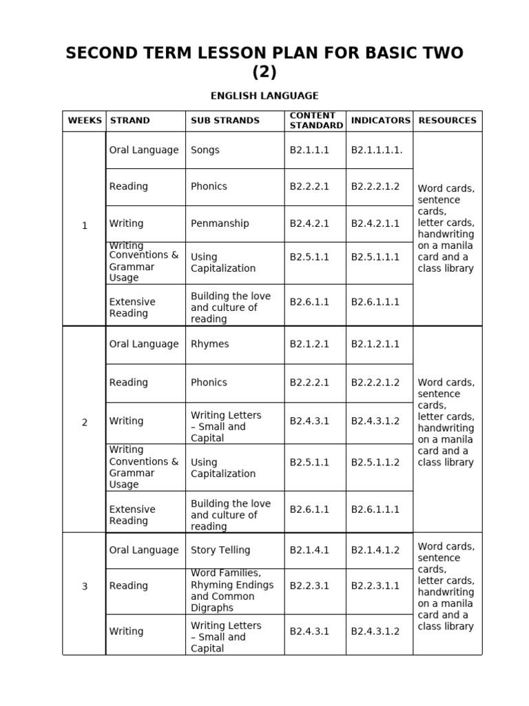 Basic 2 Term 2 Tsol (All Subjects) | PDF | Grammar | Word