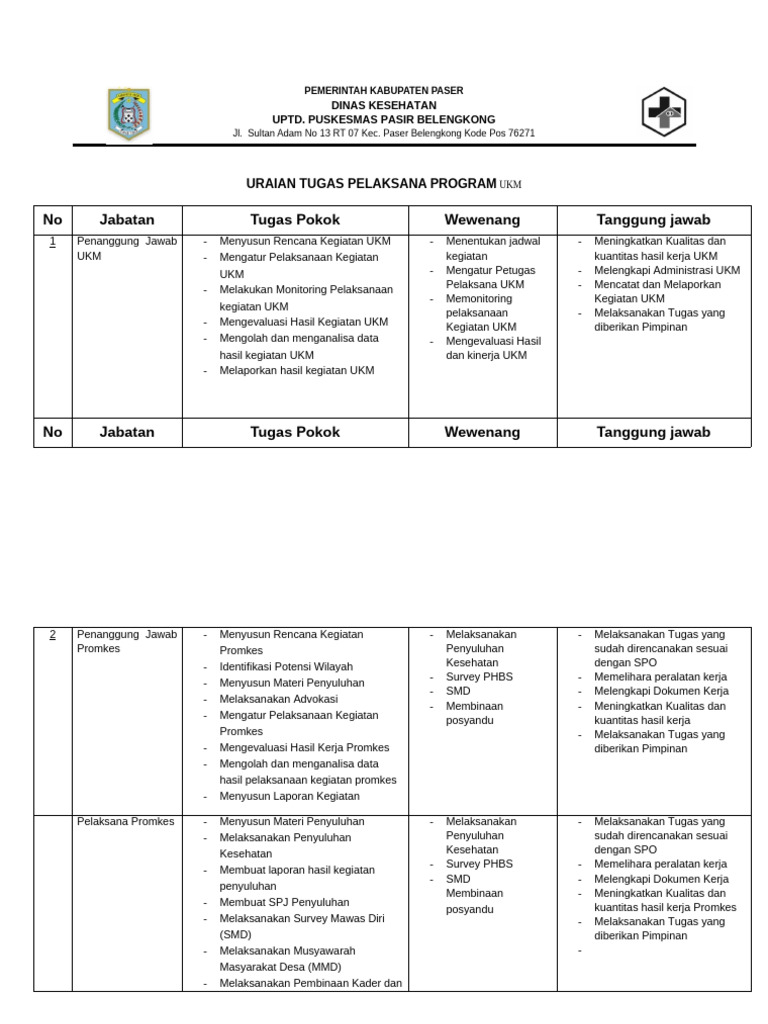 Contoh URTU 5.3.1.3 Uraian Tugas Pokok, Wewenang Dan Tanggung Jawab | PDF