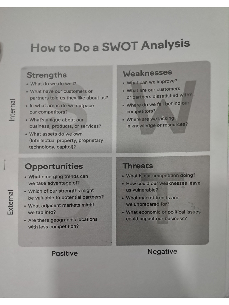 Swot Analysis | PDF