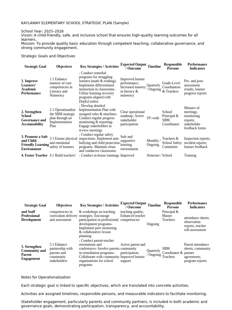 Kes Strategic Plan and Ip | PDF | Teachers | Strategic Planning