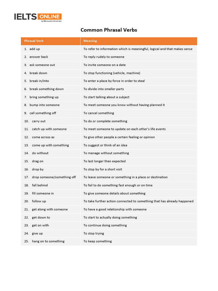 Common Phrasal Verbs | PDF
