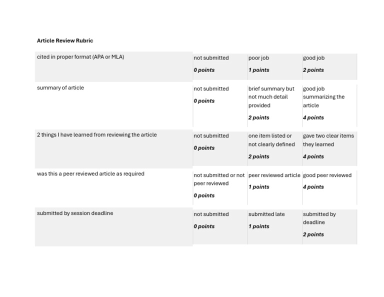 Article Review Grading Rubric | PDF