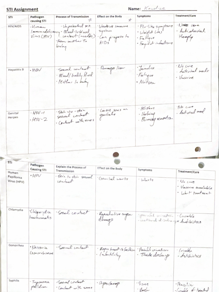 Bio 30 Assignments | PDF