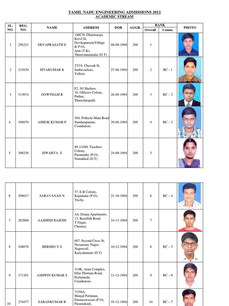Last Year Engineering Rank List | PDF | Technology & Engineering