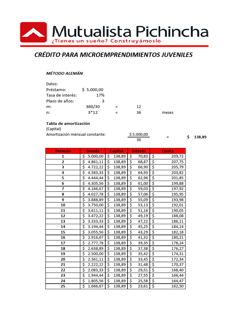 Mutualista Pichincha | PDF | Contabilidad | Hoja de balance