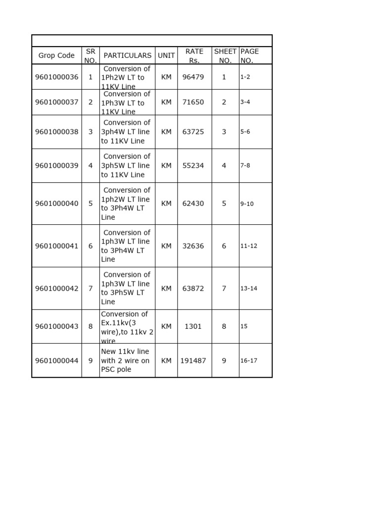 08-Final_ Cost -DATA_Various Conversion Configuration of LT&HT Lines ...