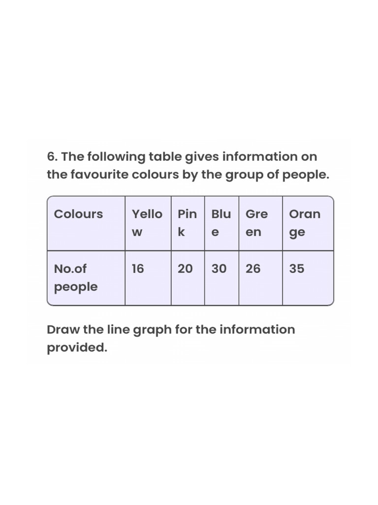 Line Graph | PDF