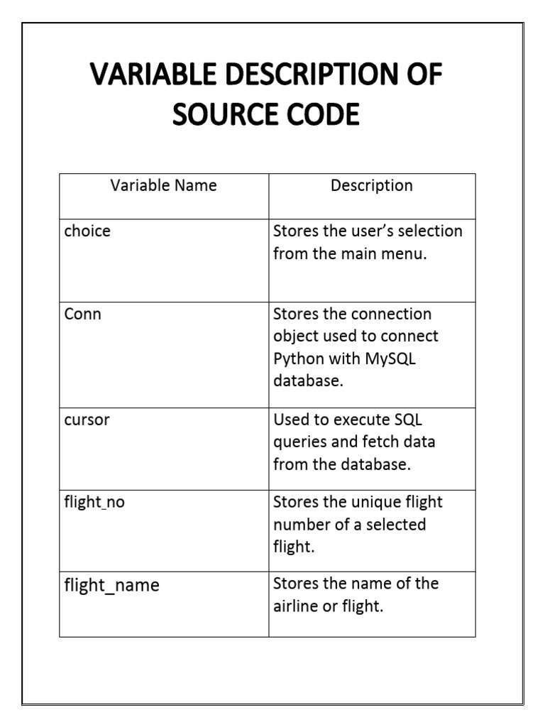 Variable Name | PDF